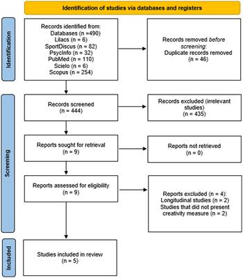 Impact of the number of players on the emergence of creative movements in small-sided soccer games: a systematic review emphasizing deliberate practice